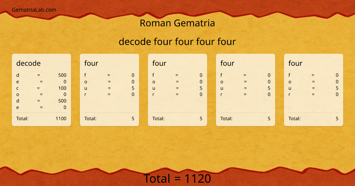 decode four four four four in roman Gematria